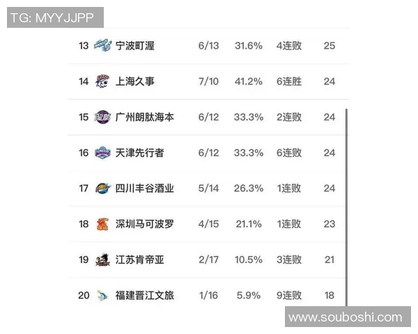 辽宁队主场大胜山西，CBA积分榜升至前四